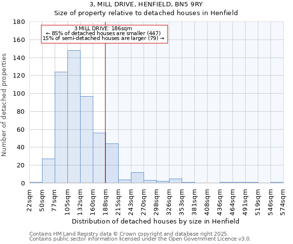 3, MILL DRIVE, HENFIELD, BN5 9RY: Size of property relative to detached houses in Henfield