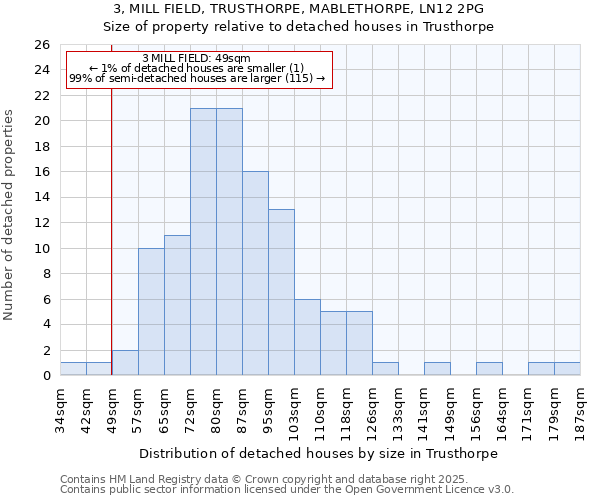 3, MILL FIELD, TRUSTHORPE, MABLETHORPE, LN12 2PG: Size of property relative to detached houses in Trusthorpe