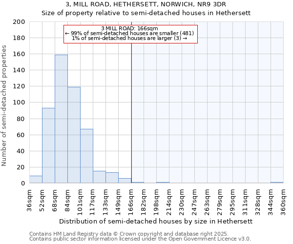 3, MILL ROAD, HETHERSETT, NORWICH, NR9 3DR: Size of property relative to detached houses in Hethersett