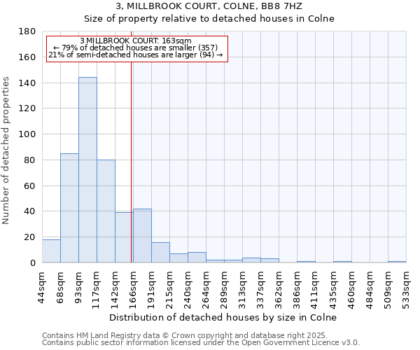 3, MILLBROOK COURT, COLNE, BB8 7HZ: Size of property relative to detached houses in Colne