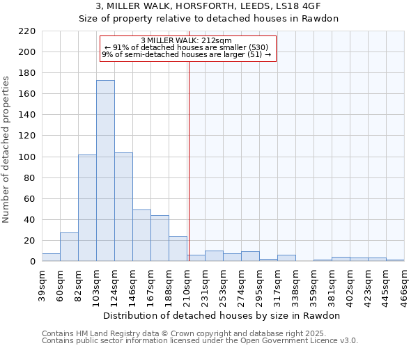 3, MILLER WALK, HORSFORTH, LEEDS, LS18 4GF: Size of property relative to detached houses in Rawdon