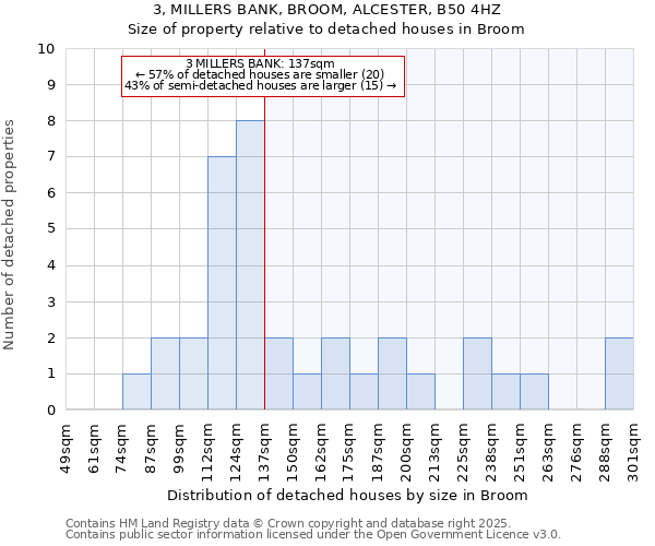 3, MILLERS BANK, BROOM, ALCESTER, B50 4HZ: Size of property relative to detached houses in Broom