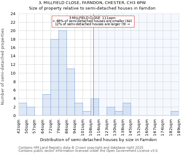 3, MILLFIELD CLOSE, FARNDON, CHESTER, CH3 6PW: Size of property relative to detached houses in Farndon