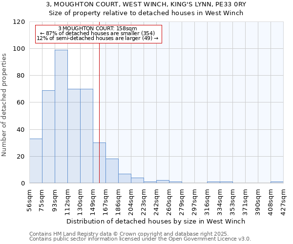 3, MOUGHTON COURT, WEST WINCH, KING'S LYNN, PE33 0RY: Size of property relative to detached houses in West Winch