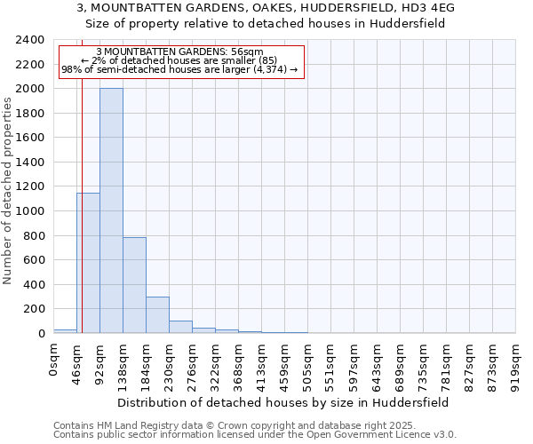 3, MOUNTBATTEN GARDENS, OAKES, HUDDERSFIELD, HD3 4EG: Size of property relative to detached houses in Huddersfield