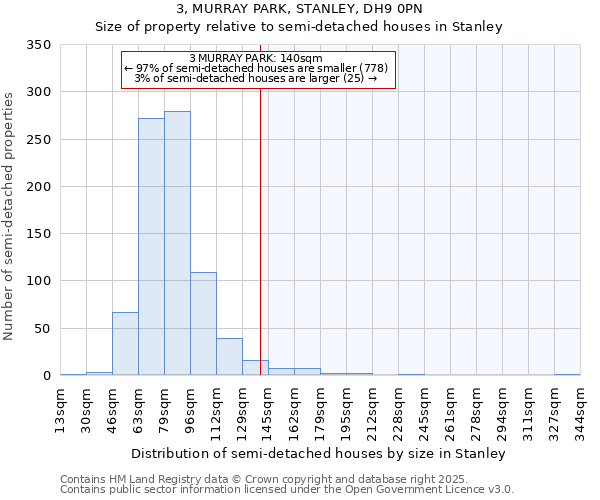 3, MURRAY PARK, STANLEY, DH9 0PN: Size of property relative to detached houses in Stanley