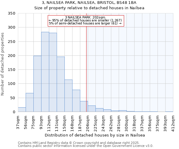 3, NAILSEA PARK, NAILSEA, BRISTOL, BS48 1BA: Size of property relative to detached houses in Nailsea