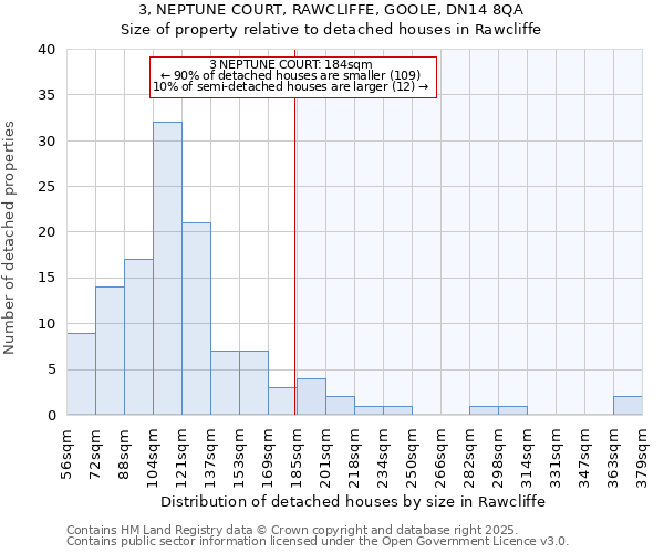 3, NEPTUNE COURT, RAWCLIFFE, GOOLE, DN14 8QA: Size of property relative to detached houses in Rawcliffe