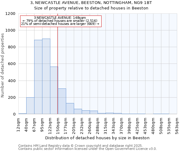 3, NEWCASTLE AVENUE, BEESTON, NOTTINGHAM, NG9 1BT: Size of property relative to detached houses in Beeston