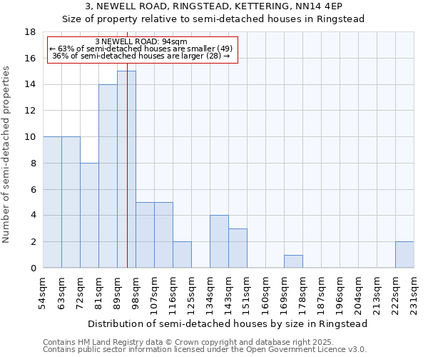 3, NEWELL ROAD, RINGSTEAD, KETTERING, NN14 4EP: Size of property relative to detached houses in Ringstead