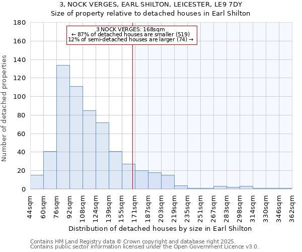 3, NOCK VERGES, EARL SHILTON, LEICESTER, LE9 7DY: Size of property relative to detached houses in Earl Shilton