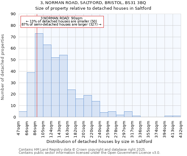 3, NORMAN ROAD, SALTFORD, BRISTOL, BS31 3BQ: Size of property relative to detached houses in Saltford