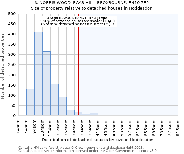 3, NORRIS WOOD, BAAS HILL, BROXBOURNE, EN10 7EP: Size of property relative to detached houses in Hoddesdon