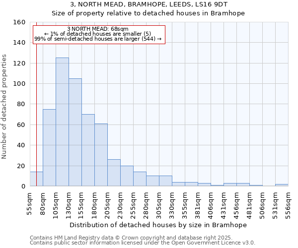 3, NORTH MEAD, BRAMHOPE, LEEDS, LS16 9DT: Size of property relative to detached houses in Bramhope