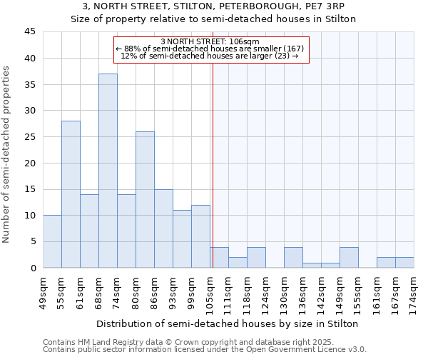 3, NORTH STREET, STILTON, PETERBOROUGH, PE7 3RP: Size of property relative to detached houses in Stilton