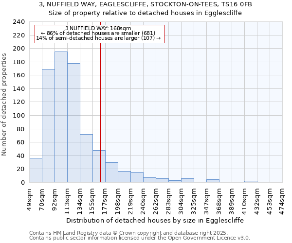 3, NUFFIELD WAY, EAGLESCLIFFE, STOCKTON-ON-TEES, TS16 0FB: Size of property relative to detached houses in Egglescliffe