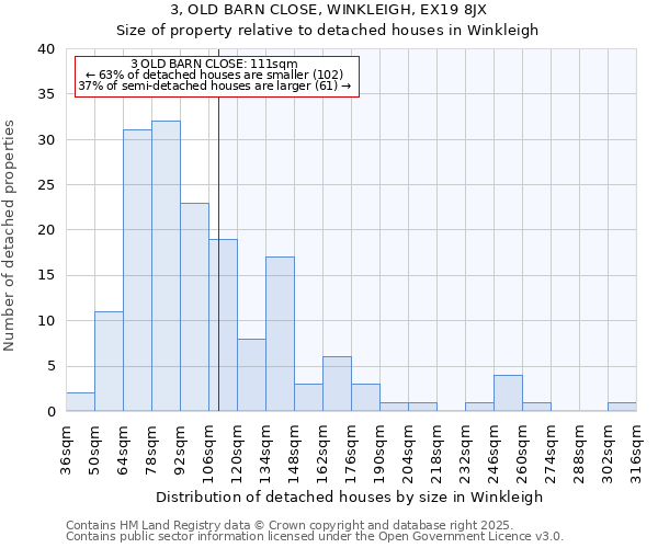 3, OLD BARN CLOSE, WINKLEIGH, EX19 8JX: Size of property relative to detached houses in Winkleigh