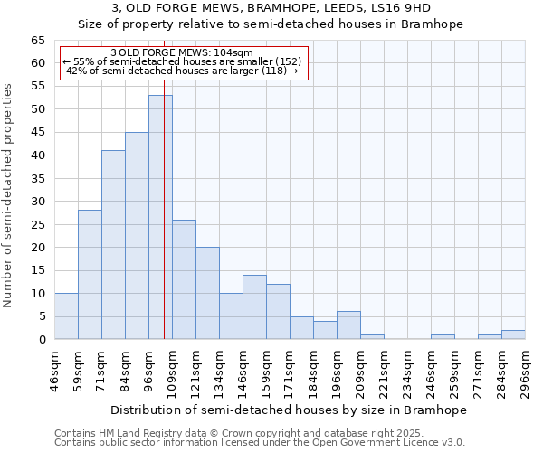 3, OLD FORGE MEWS, BRAMHOPE, LEEDS, LS16 9HD: Size of property relative to detached houses in Bramhope