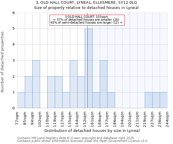 3, OLD HALL COURT, LYNEAL, ELLESMERE, SY12 0LG: Size of property relative to detached houses in Lyneal