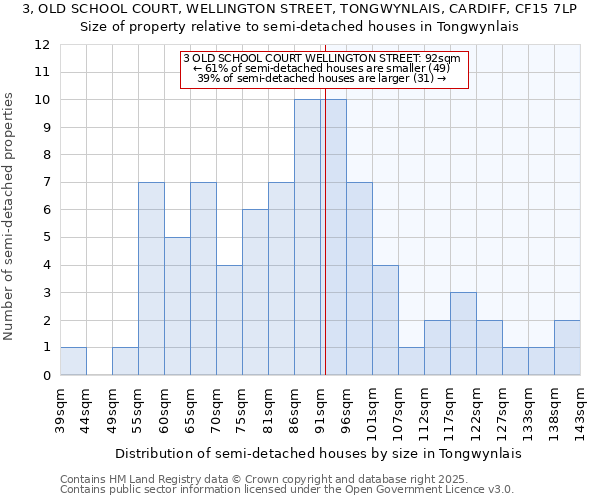 3, OLD SCHOOL COURT, WELLINGTON STREET, TONGWYNLAIS, CARDIFF, CF15 7LP: Size of property relative to detached houses in Tongwynlais