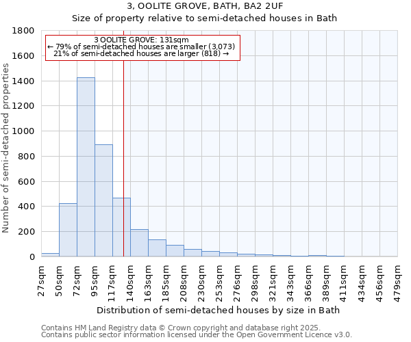 3, OOLITE GROVE, BATH, BA2 2UF: Size of property relative to detached houses in Bath