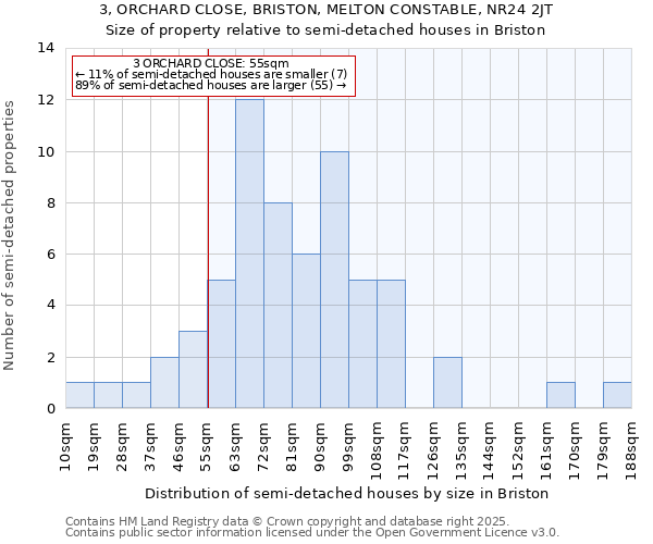 3, ORCHARD CLOSE, BRISTON, MELTON CONSTABLE, NR24 2JT: Size of property relative to detached houses in Briston