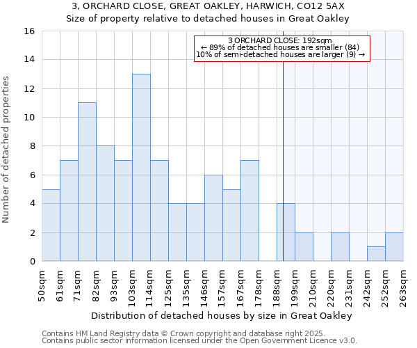 3, ORCHARD CLOSE, GREAT OAKLEY, HARWICH, CO12 5AX: Size of property relative to detached houses in Great Oakley