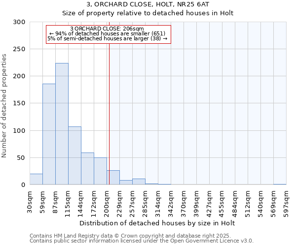 3, ORCHARD CLOSE, HOLT, NR25 6AT: Size of property relative to detached houses in Holt