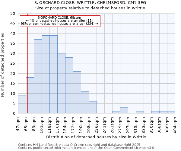 3, ORCHARD CLOSE, WRITTLE, CHELMSFORD, CM1 3EG: Size of property relative to detached houses in Writtle