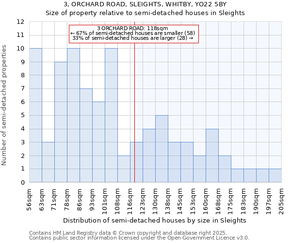 3, ORCHARD ROAD, SLEIGHTS, WHITBY, YO22 5BY: Size of property relative to detached houses in Sleights