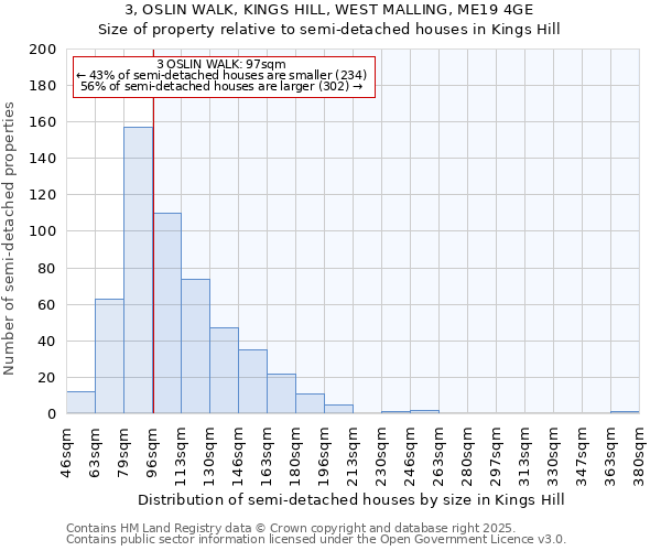 3, OSLIN WALK, KINGS HILL, WEST MALLING, ME19 4GE: Size of property relative to detached houses in Kings Hill