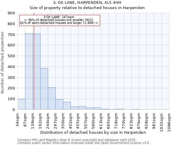 3, OX LANE, HARPENDEN, AL5 4HH: Size of property relative to detached houses in Harpenden