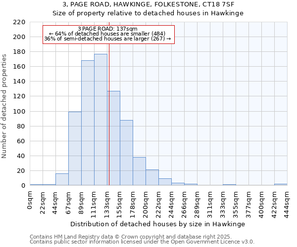 3, PAGE ROAD, HAWKINGE, FOLKESTONE, CT18 7SF: Size of property relative to detached houses in Hawkinge