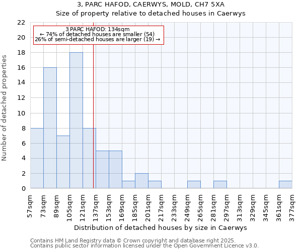 3, PARC HAFOD, CAERWYS, MOLD, CH7 5XA: Size of property relative to detached houses in Caerwys