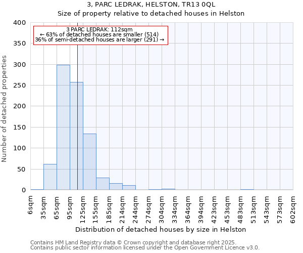 3, PARC LEDRAK, HELSTON, TR13 0QL: Size of property relative to detached houses in Helston