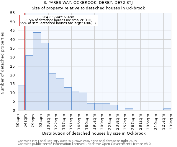 3, PARES WAY, OCKBROOK, DERBY, DE72 3TJ: Size of property relative to detached houses in Ockbrook