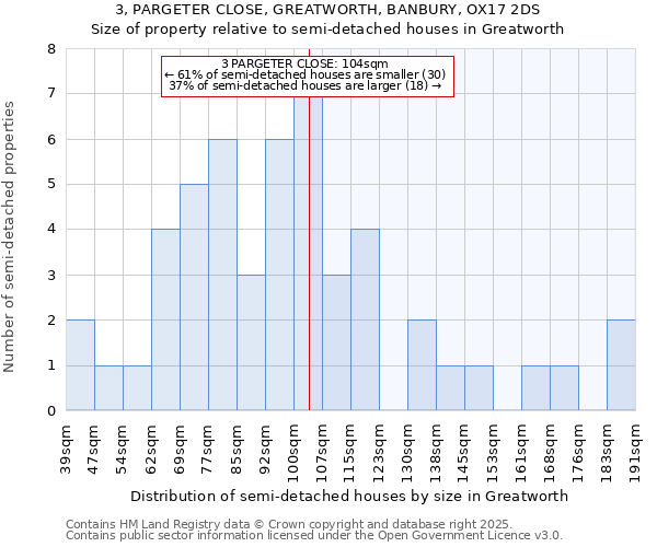 3, PARGETER CLOSE, GREATWORTH, BANBURY, OX17 2DS: Size of property relative to detached houses in Greatworth