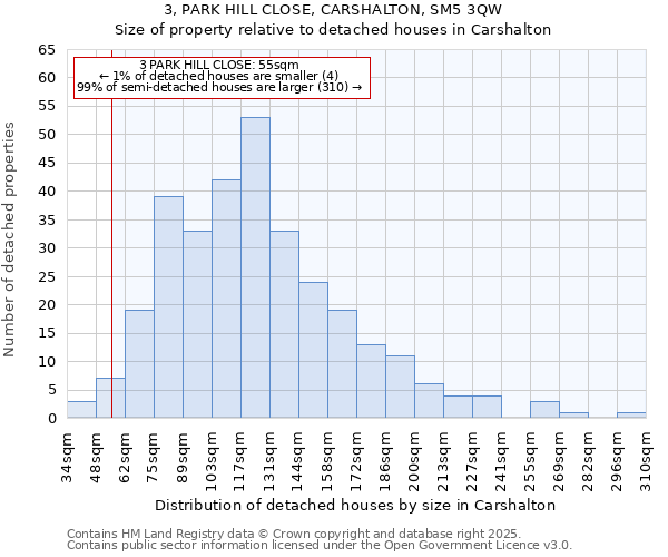 3, PARK HILL CLOSE, CARSHALTON, SM5 3QW: Size of property relative to detached houses in Carshalton