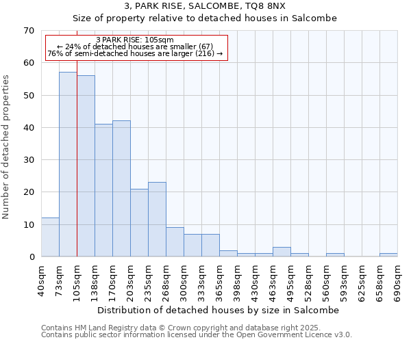 3, PARK RISE, SALCOMBE, TQ8 8NX: Size of property relative to detached houses in Salcombe