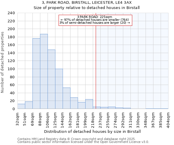 3, PARK ROAD, BIRSTALL, LEICESTER, LE4 3AX: Size of property relative to detached houses in Birstall