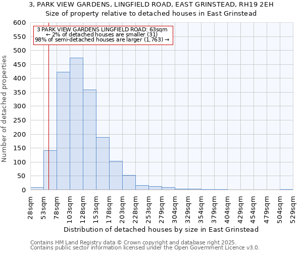 3, PARK VIEW GARDENS, LINGFIELD ROAD, EAST GRINSTEAD, RH19 2EH: Size of property relative to detached houses in East Grinstead