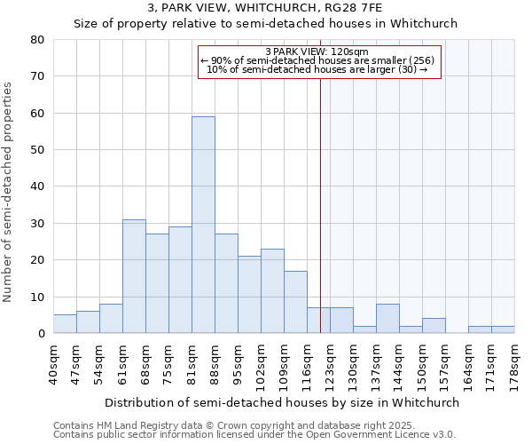 3, PARK VIEW, WHITCHURCH, RG28 7FE: Size of property relative to detached houses in Whitchurch