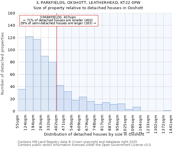 3, PARKFIELDS, OXSHOTT, LEATHERHEAD, KT22 0PW: Size of property relative to detached houses in Oxshott