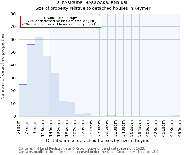 3, PARKSIDE, HASSOCKS, BN6 8BL: Size of property relative to detached houses in Keymer