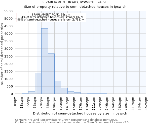 3, PARLIAMENT ROAD, IPSWICH, IP4 5ET: Size of property relative to detached houses in Ipswich