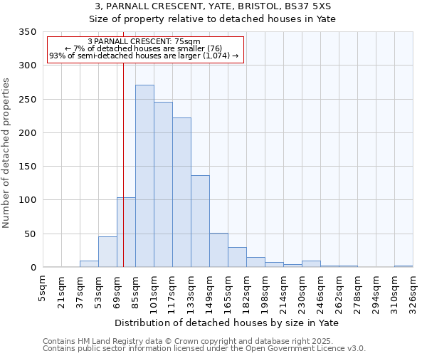 3, PARNALL CRESCENT, YATE, BRISTOL, BS37 5XS: Size of property relative to detached houses in Yate