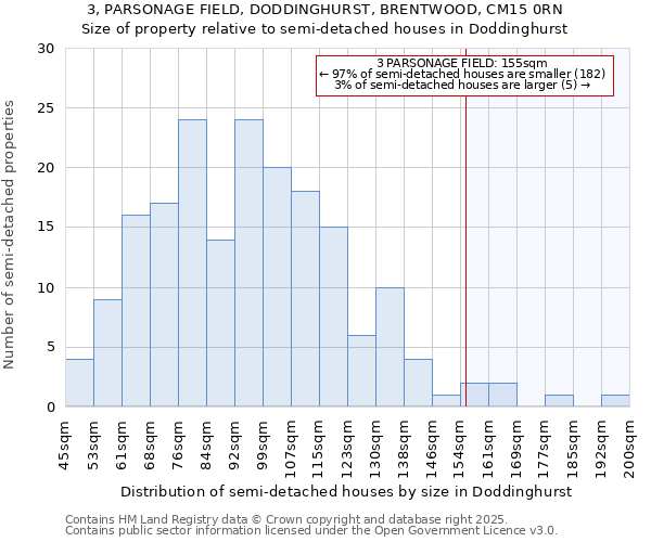 3, PARSONAGE FIELD, DODDINGHURST, BRENTWOOD, CM15 0RN: Size of property relative to detached houses in Doddinghurst