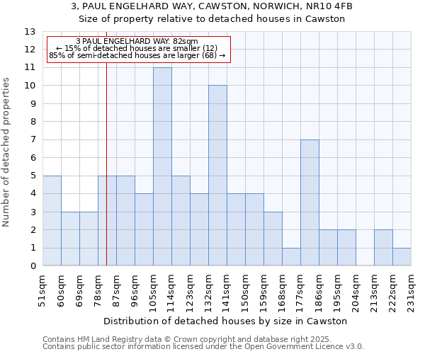 3, PAUL ENGELHARD WAY, CAWSTON, NORWICH, NR10 4FB: Size of property relative to detached houses in Cawston