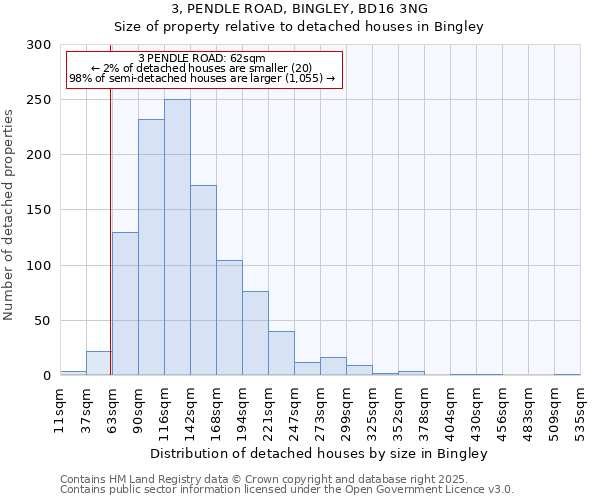 3, PENDLE ROAD, BINGLEY, BD16 3NG: Size of property relative to detached houses in Bingley