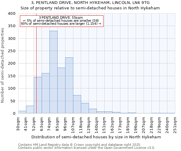 3, PENTLAND DRIVE, NORTH HYKEHAM, LINCOLN, LN6 9TG: Size of property relative to detached houses in North Hykeham